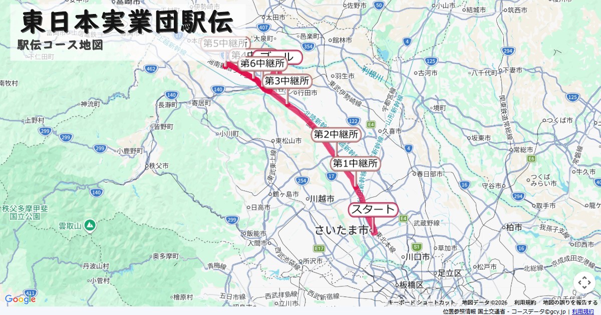 東日本実業団駅伝