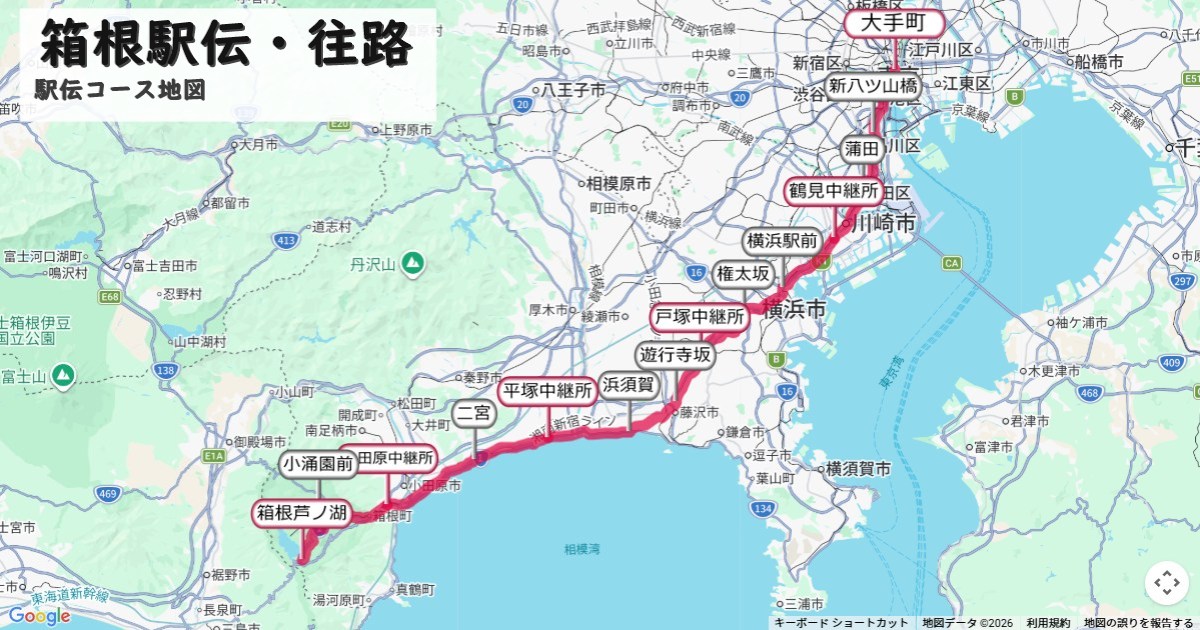 箱根駅伝・往路