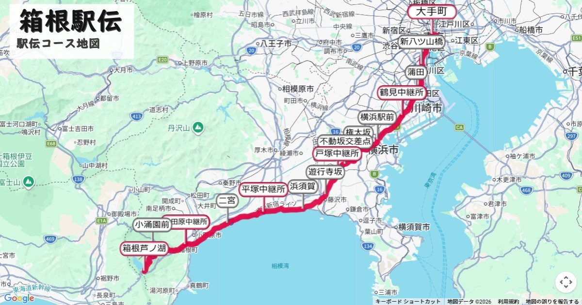 箱根駅伝