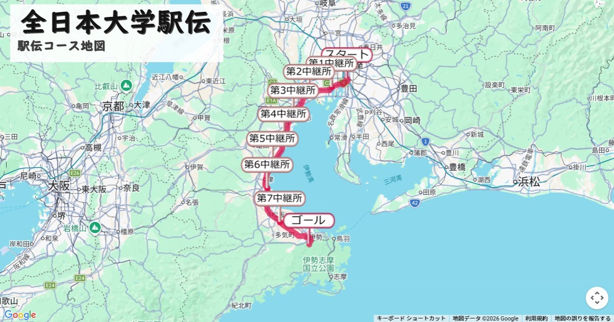 全日本大学駅伝