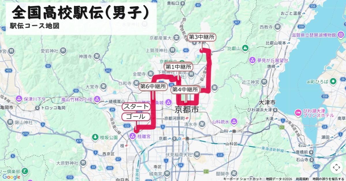 全国高校駅伝(男子)