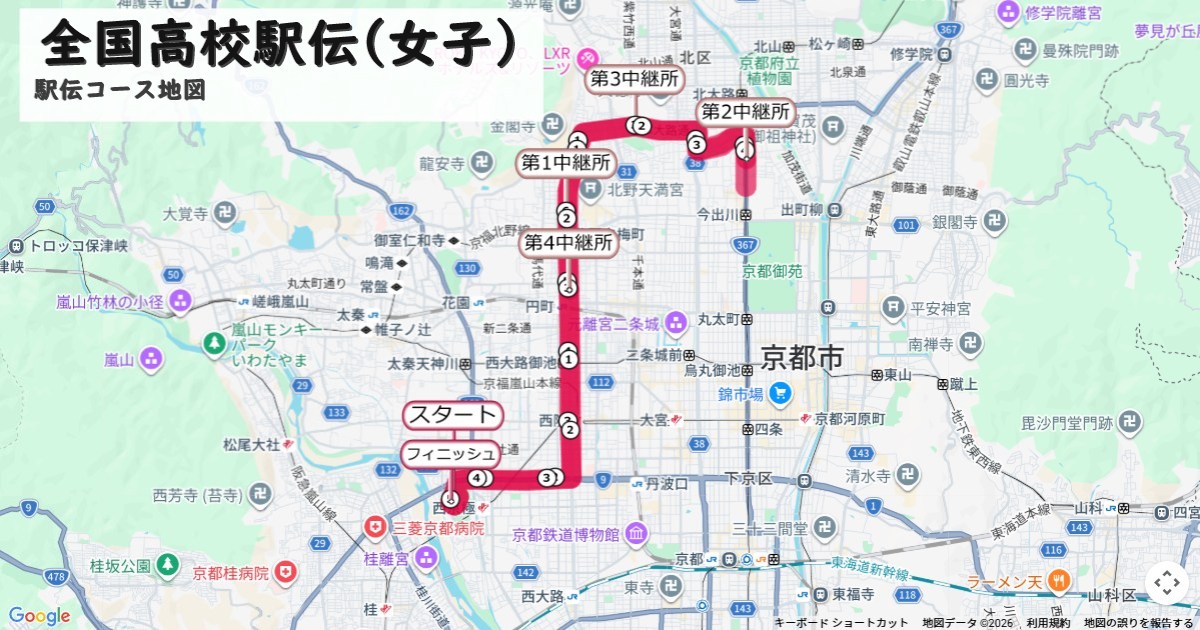 全国高校駅伝(女子)