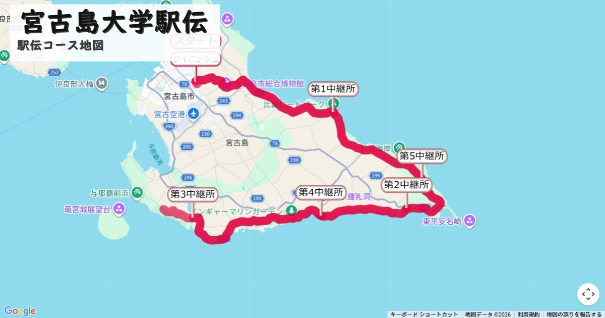 宮古島大学駅伝