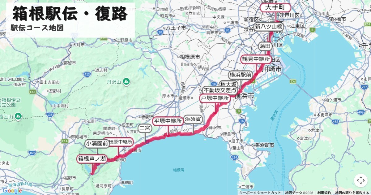 箱根駅伝・復路