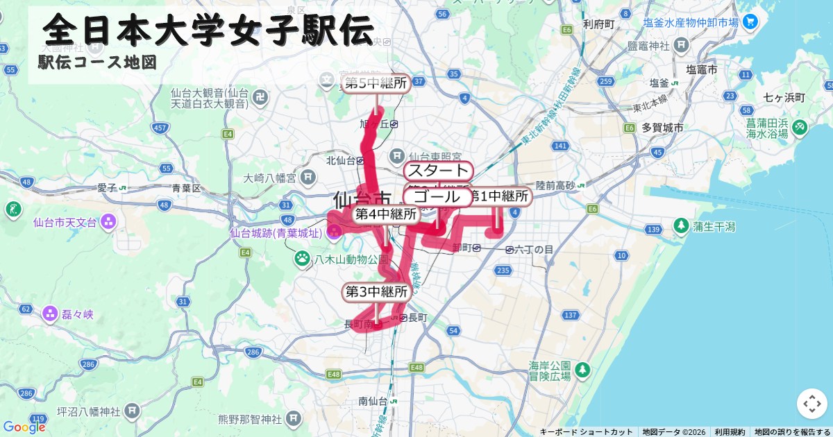 全日本大学女子駅伝