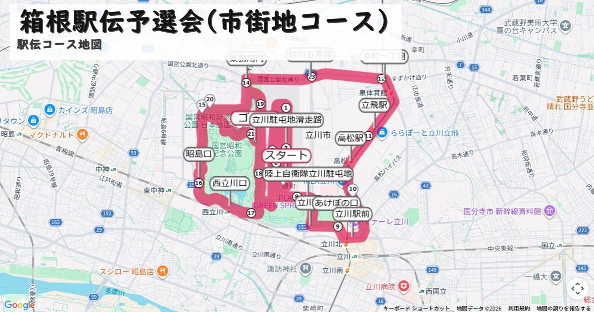 箱根駅伝予選会(市街地コース)