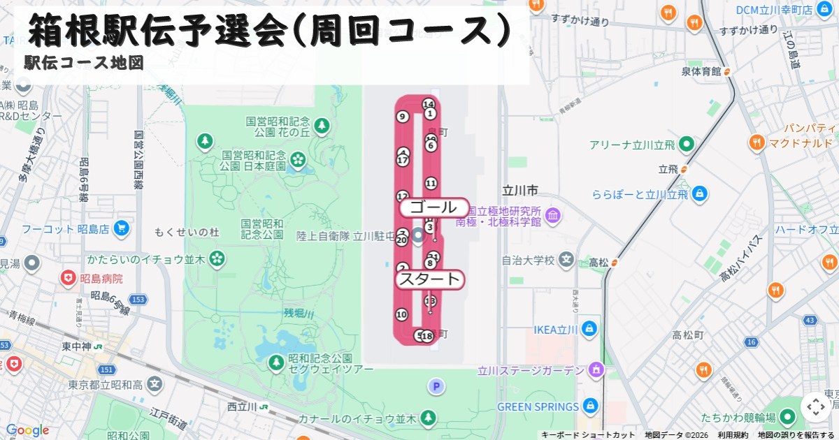 箱根駅伝予選会(周回コース)