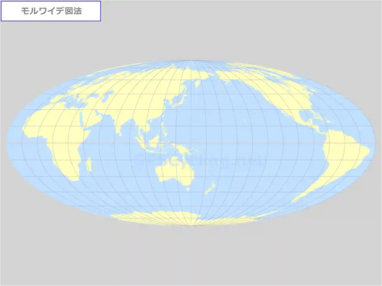モルワイデ図法